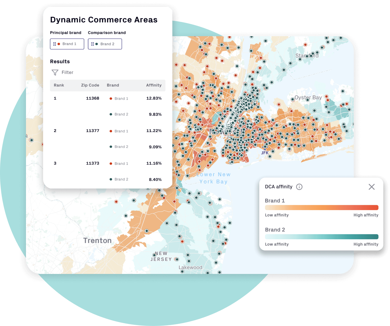 retail-analytics-locala