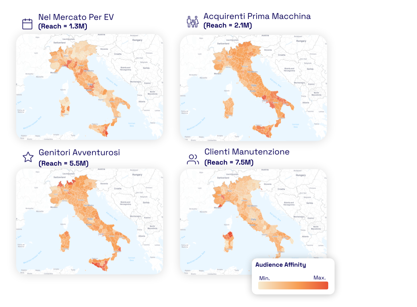 Quattro mappe dell’Italia che rappresentano l’affinità del pubblico per diversi segmenti: "Nel Mercato Per EV" (1,3M), "Acquirenti Prima Macchina" (2,1M), "Genitori Avventurosi" (5,5M), e "Clienti Manutenzione" (7,5M), con una scala cromatica da minimo a massimo.