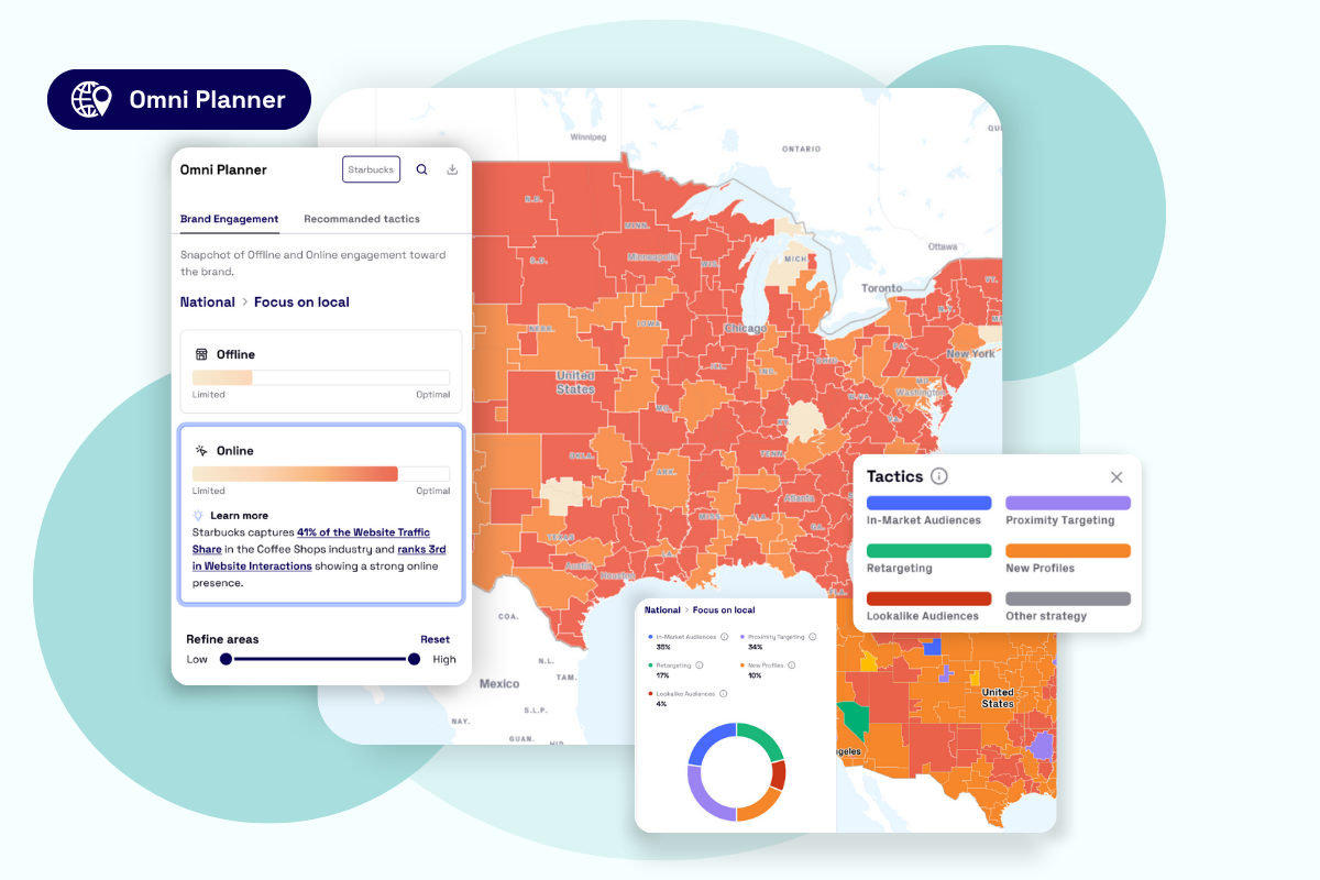Screenshot of the Locala Omni Planner tool showing a heat map of Montreal, with interface panels for brand engagement, audience segments, and location scoring.
